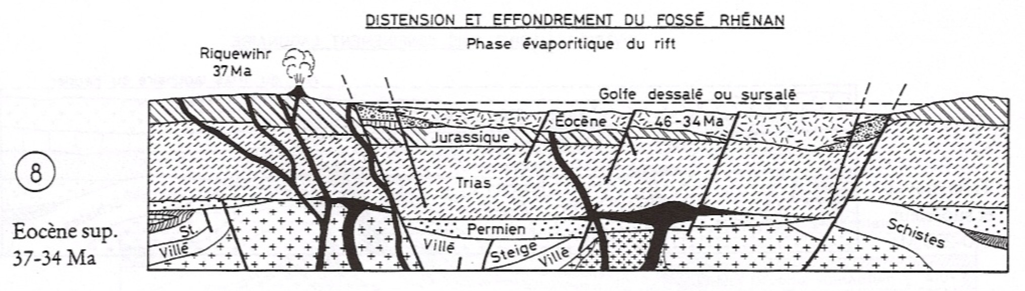 schema histoire geol 8