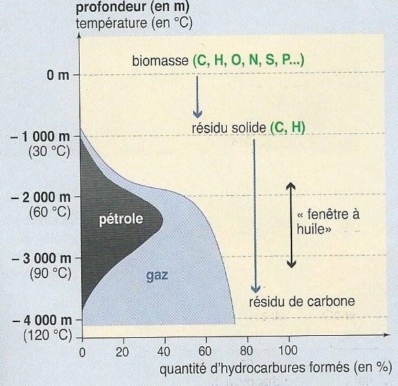 fenêtre à huile
